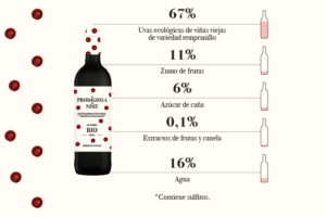 la-prodigiosa-de-nimu-sangria-bio-tinta