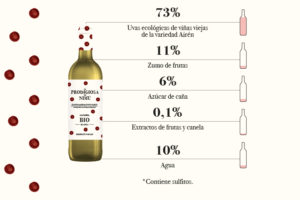la-prodigiosa-de-nimu-sangria-bio-blanca