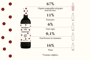la-prodigios-de-nimu-red-bio-sangria